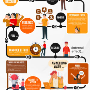 Effective Communication Training (Online Short Course)