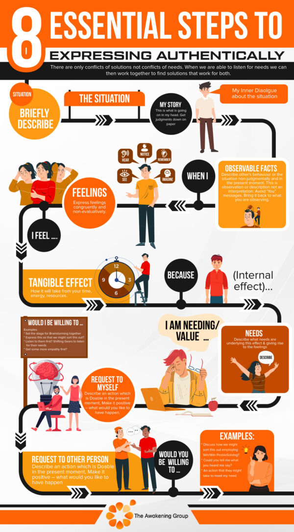 Effective Communication Training (Online Short Course)